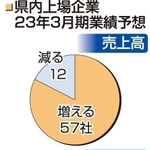 神戸新聞ＮＥＸＴ