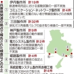 神戸新聞ＮＥＸＴ