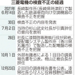 神戸新聞ＮＥＸＴ