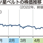 神戸新聞ＮＥＸＴ