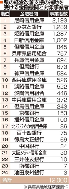 神戸新聞ＮＥＸＴ