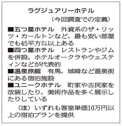 神戸新聞ＮＥＸＴ