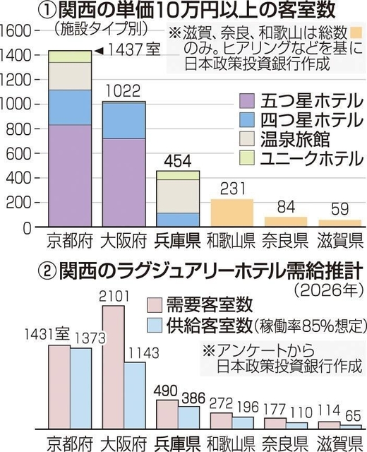 神戸新聞ＮＥＸＴ