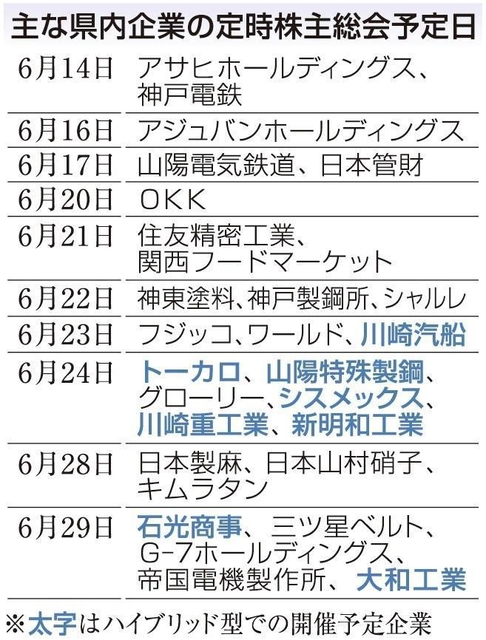 神戸新聞ＮＥＸＴ