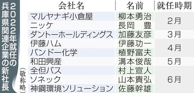 神戸新聞ＮＥＸＴ