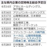 神戸新聞ＮＥＸＴ