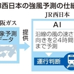 ＪＲ西日本の強風予測の仕組み