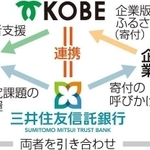 神戸新聞ＮＥＸＴ