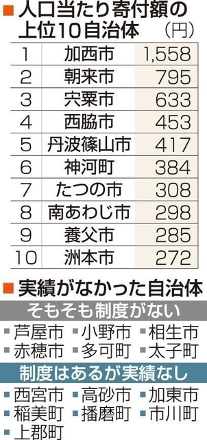 神戸新聞ＮＥＸＴ