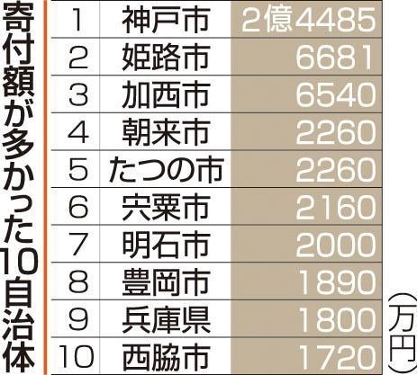 神戸新聞ＮＥＸＴ