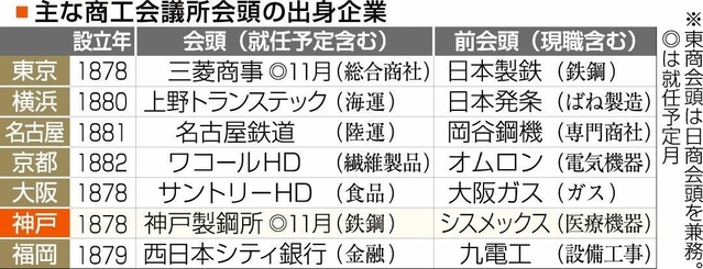 神戸新聞ＮＥＸＴ