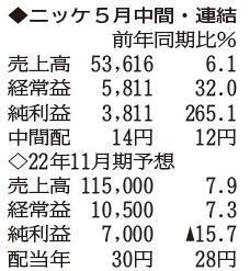 （注）表の数字の単位は百万円。▲は赤字計上か、割合減少。前期の配当は実績