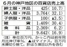 神戸新聞ＮＥＸＴ