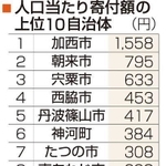 神戸新聞ＮＥＸＴ