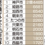 神戸新聞ＮＥＸＴ