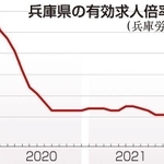 神戸新聞ＮＥＸＴ