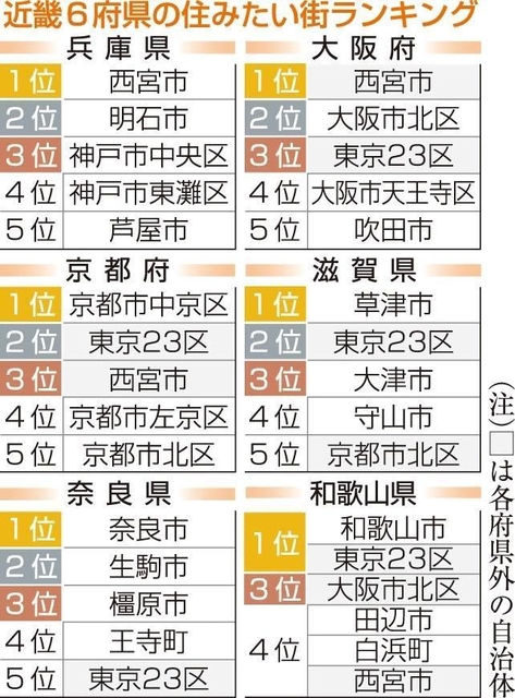 神戸新聞ＮＥＸＴ