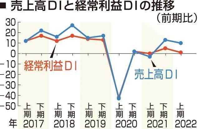 神戸新聞ＮＥＸＴ