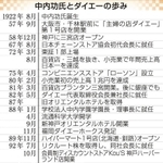 神戸新聞ＮＥＸＴ