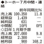 （注）表の数字の単位は百万円。▲は赤字計上か、割合減少。前期の配当は実績