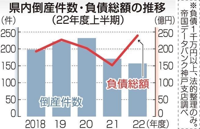 神戸新聞ＮＥＸＴ