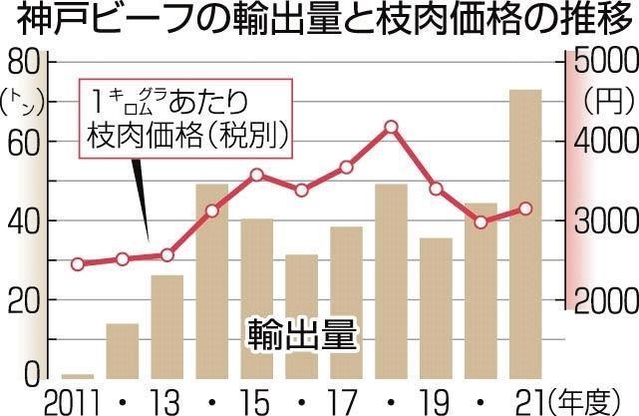神戸新聞ＮＥＸＴ