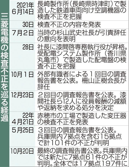 神戸新聞ＮＥＸＴ