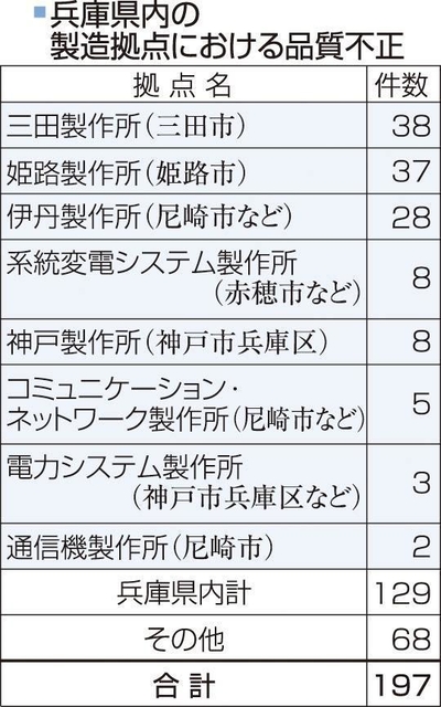 神戸新聞ＮＥＸＴ