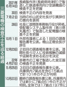 神戸新聞ＮＥＸＴ