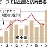神戸新聞ＮＥＸＴ