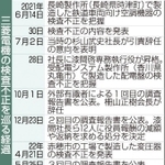 神戸新聞ＮＥＸＴ