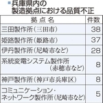 神戸新聞ＮＥＸＴ