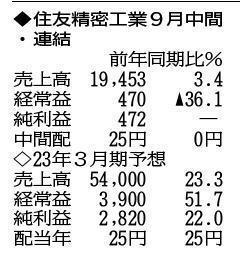 （注）表の数字の単位は百万円。▲は赤字計上か、割合減少。前期の配当は実績