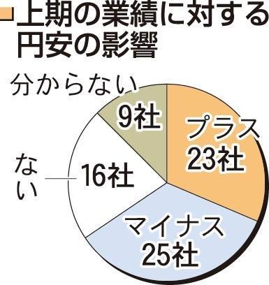 神戸新聞ＮＥＸＴ