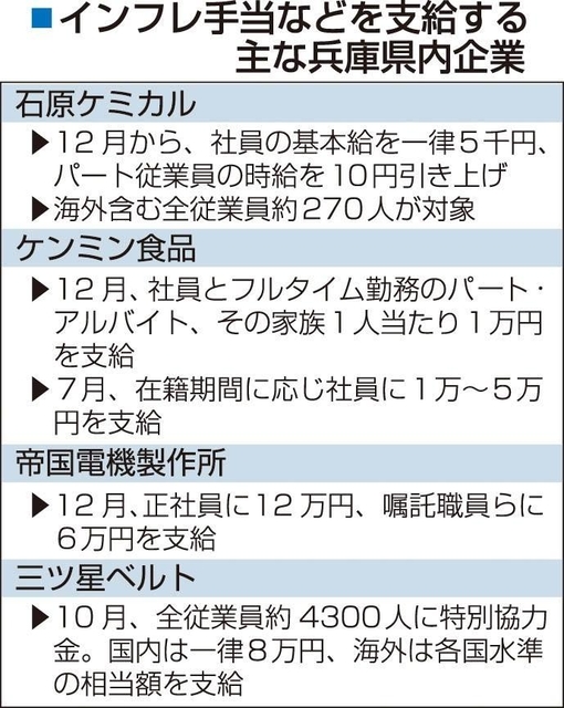神戸新聞ＮＥＸＴ