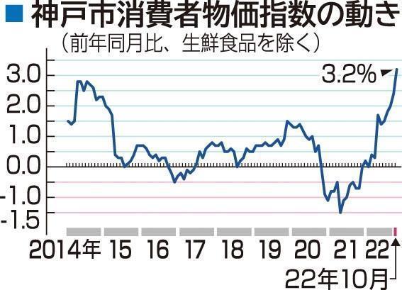 神戸新聞ＮＥＸＴ