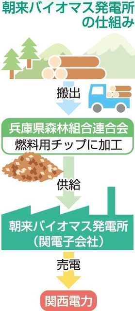 神戸新聞ＮＥＸＴ