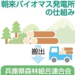 神戸新聞ＮＥＸＴ