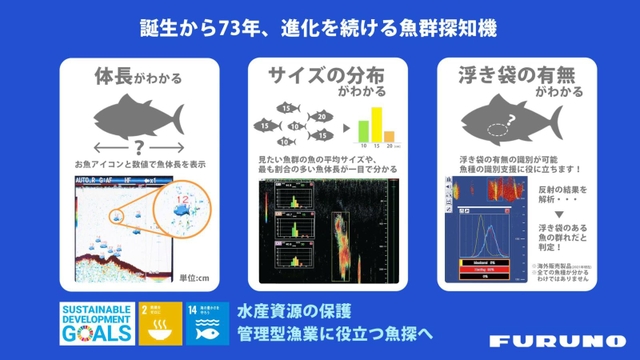 魚群探知機を解説するイラスト（古野電気提供）