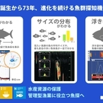 魚群探知機を解説するイラスト（古野電気提供）