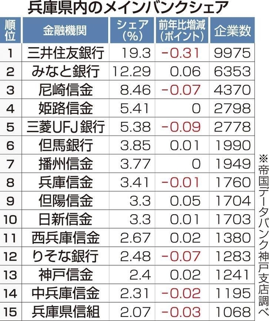 神戸新聞ＮＥＸＴ