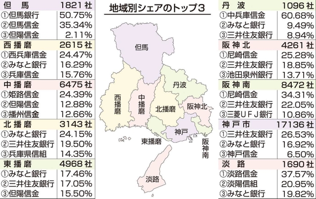 神戸新聞ＮＥＸＴ