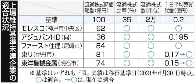 神戸新聞ＮＥＸＴ