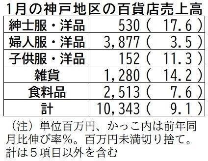 神戸新聞ＮＥＸＴ