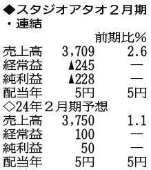 （注）表の数字の単位は百万円。▲は赤字計上か、割合減少。前期の配当は実績