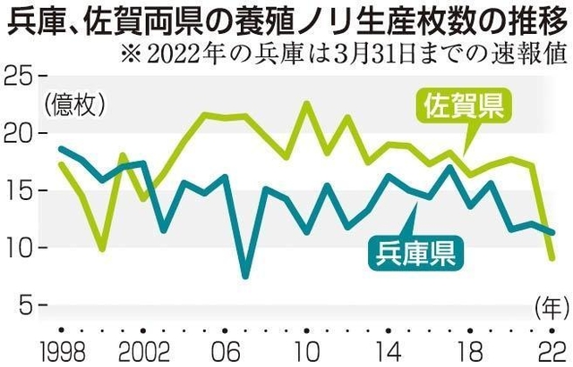 神戸新聞ＮＥＸＴ