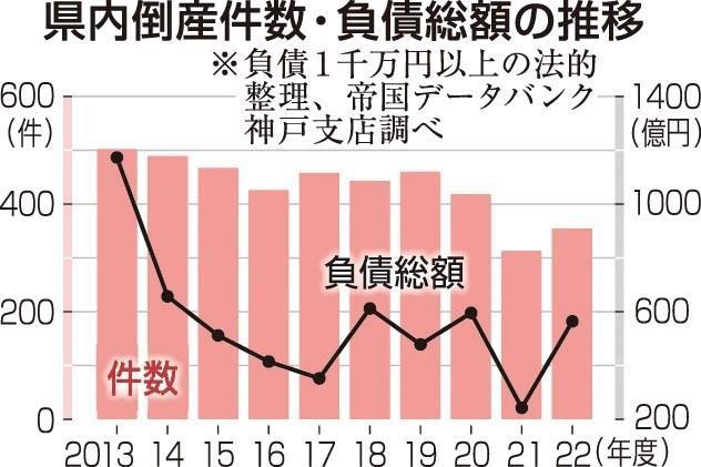 神戸新聞ＮＥＸＴ