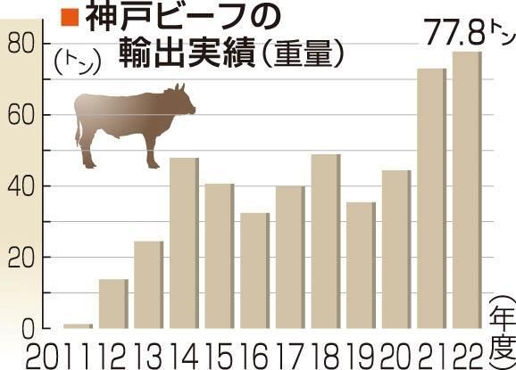 神戸新聞ＮＥＸＴ