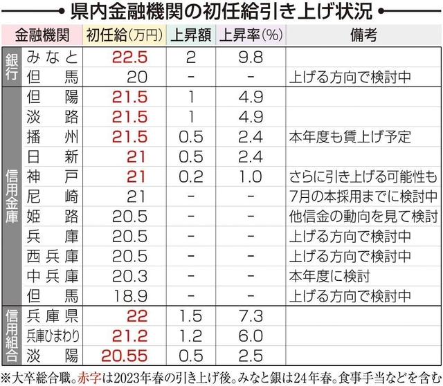 神戸新聞NEXT
