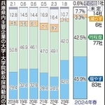神戸新聞ＮＥＸＴ